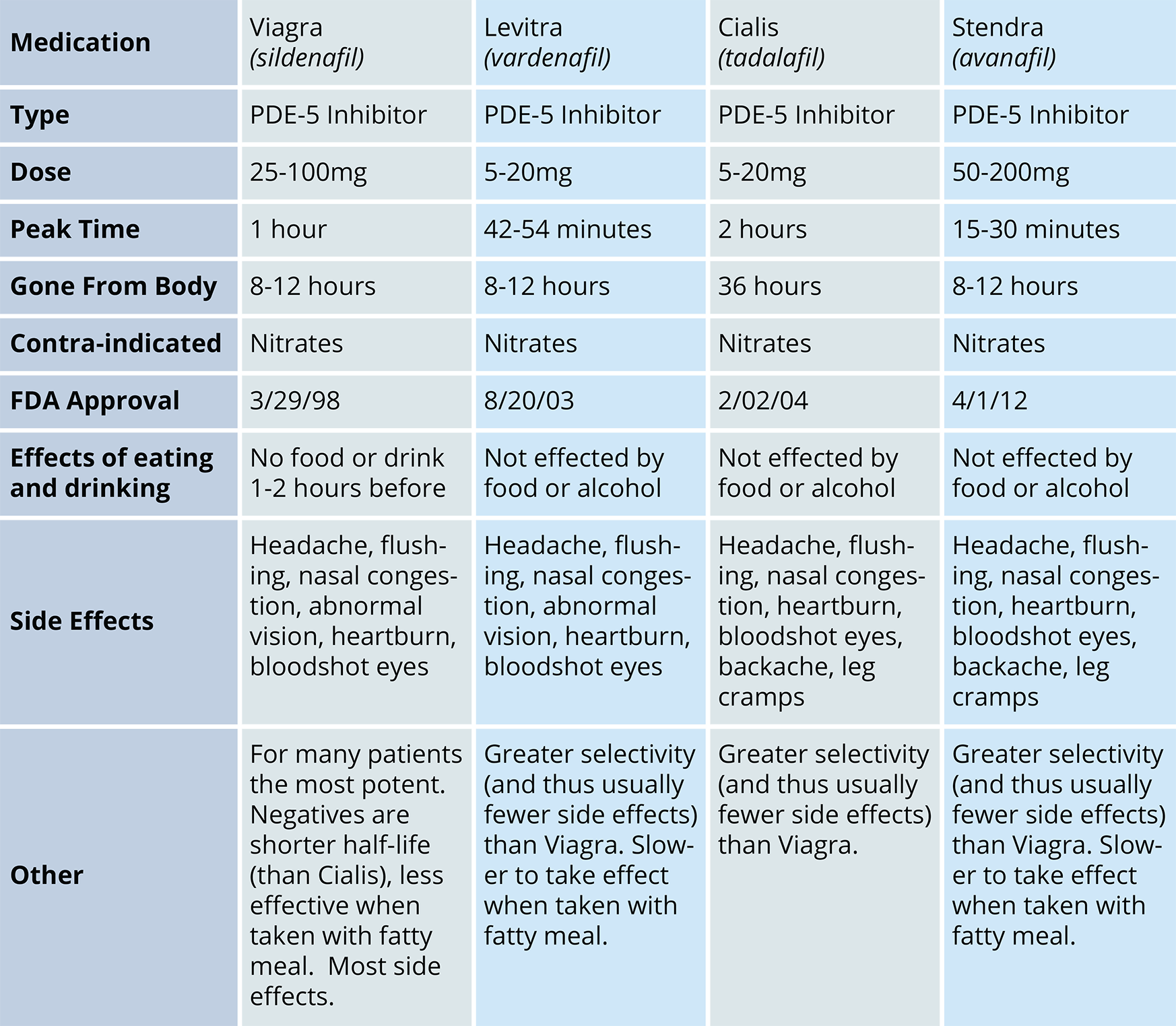 PE Causes, Diagnosis andTreatments (NY/NJ/CT/PA) picture